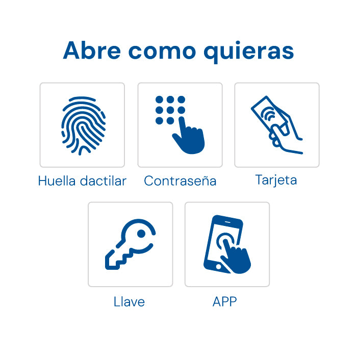 Cerradura inteligente Bluetooth S1B